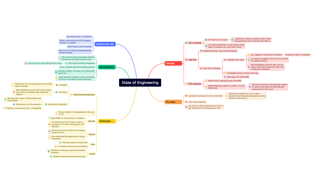 State of Engineering Oct-24