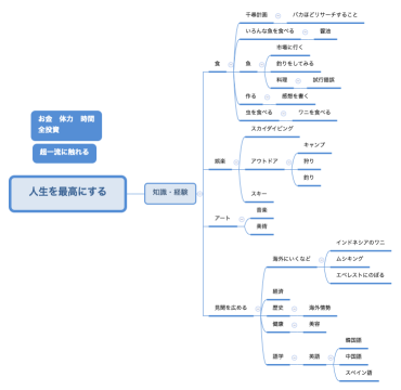 人生を最高にする