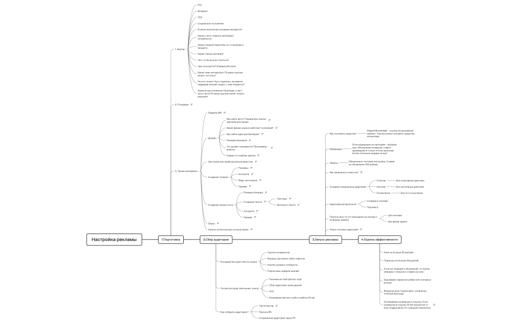 Настройка рекламы