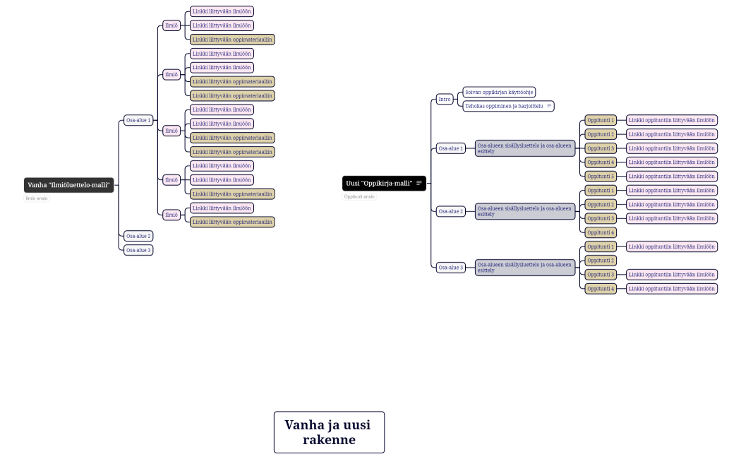 Vanha ja uusi rakenne