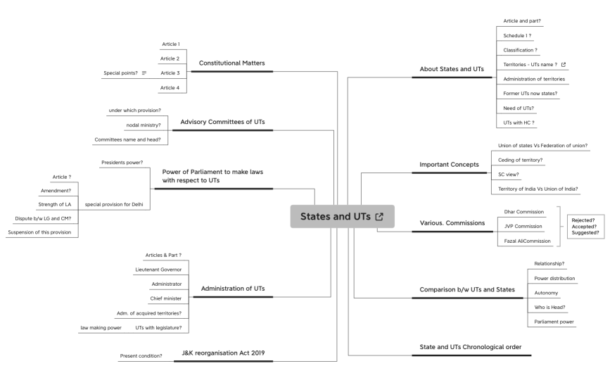 States and UTs.xmind