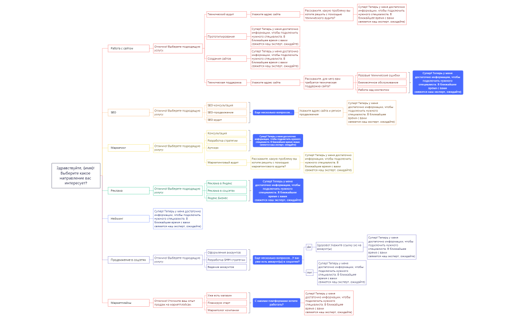 Чат-бот телеграм