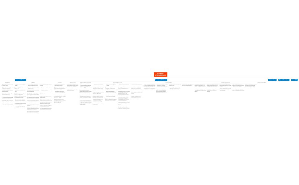 ACUERDOS INTERNACIONALES