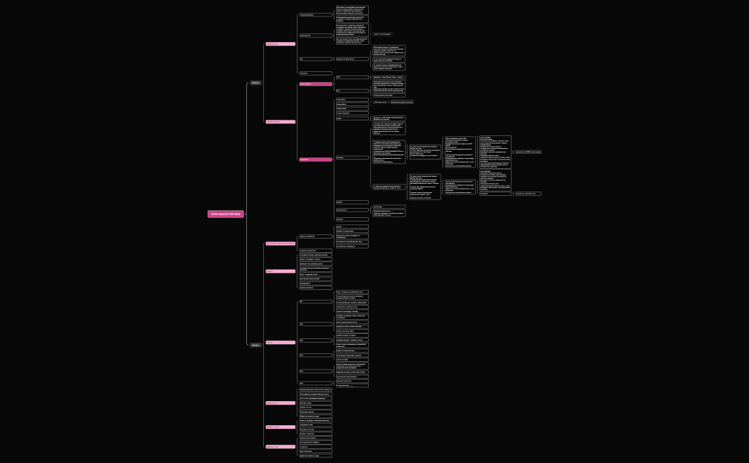 Салон красоты Айя броу