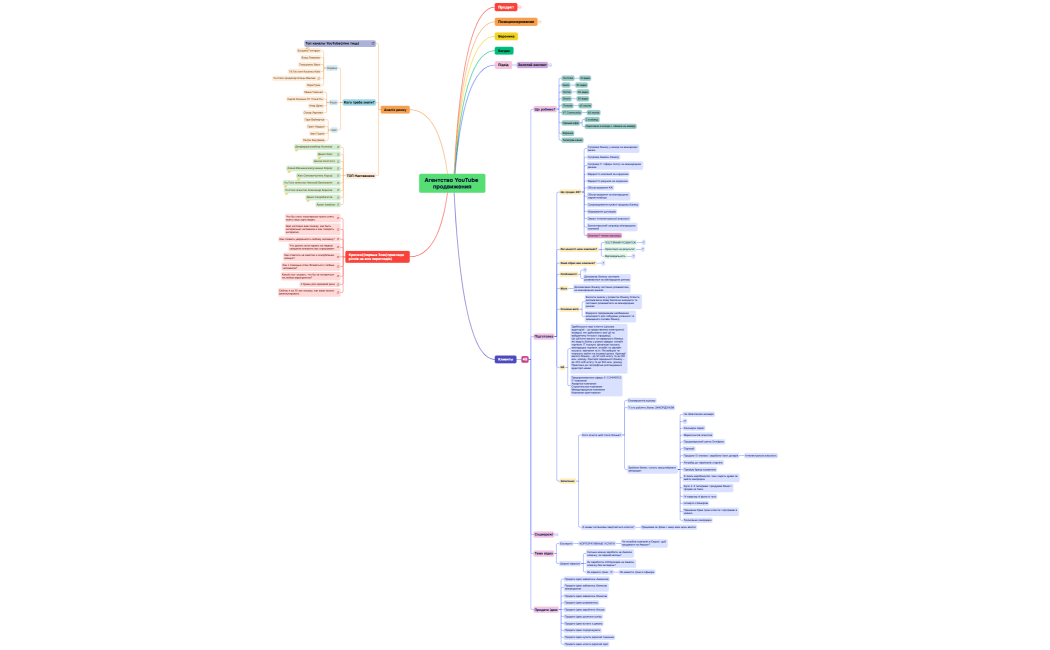 Агентство YouTube продвижения
