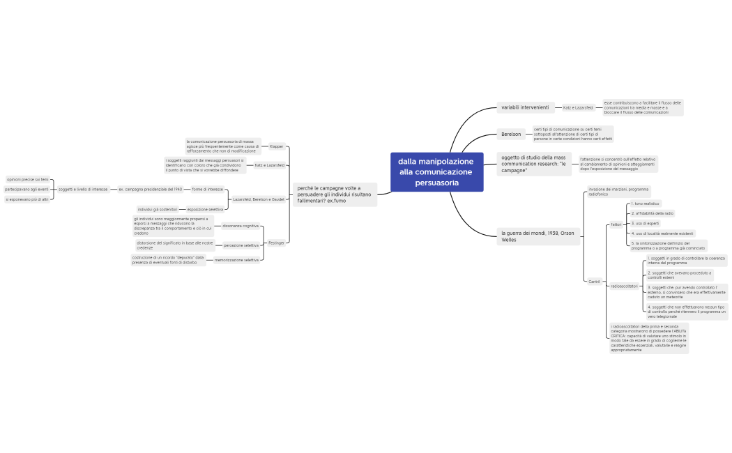 dalla manipolazione alla comunicazione persuasoria