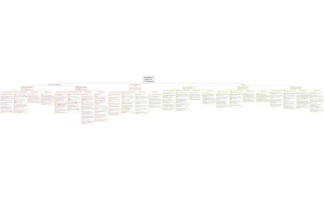 Управление Проектом  Основатель