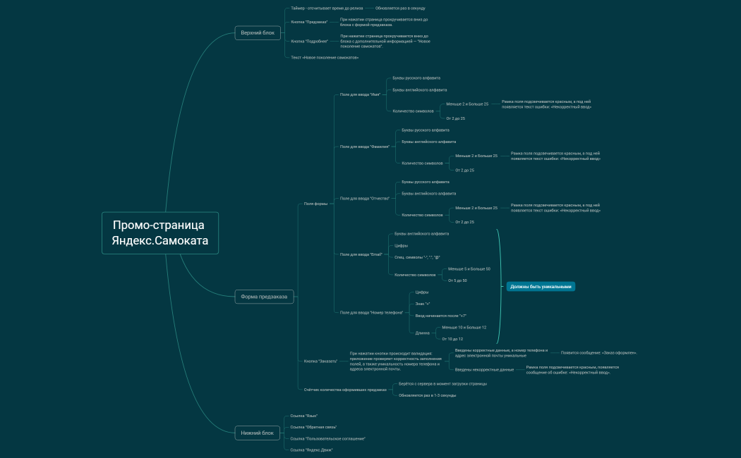 Промо-страница Яндекс.Самоката