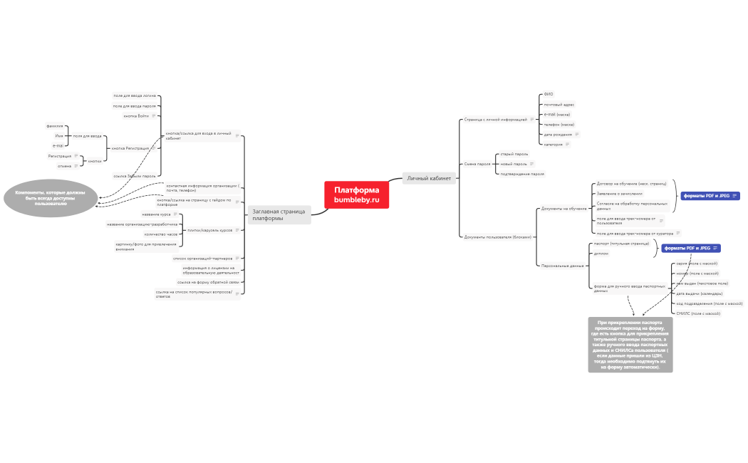 Платформа bumbleby.ru