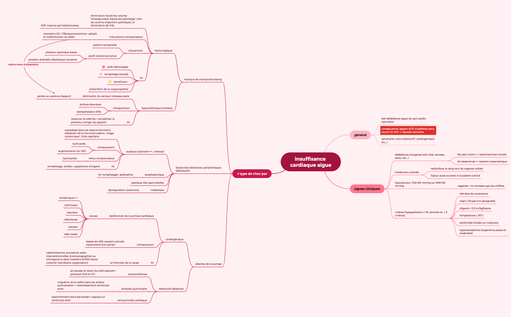 insuffisance cardiaque aigue