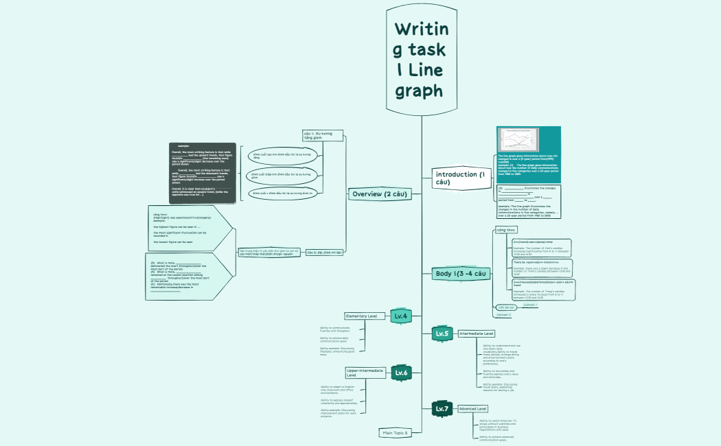 Writing task 1 Line graph 