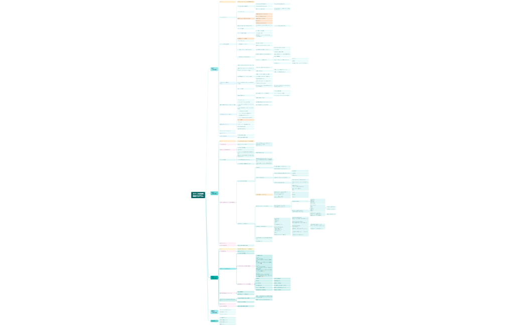 スペースの法則実践プログラム