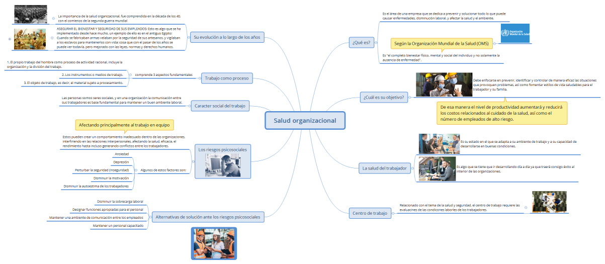 Salud organizacional