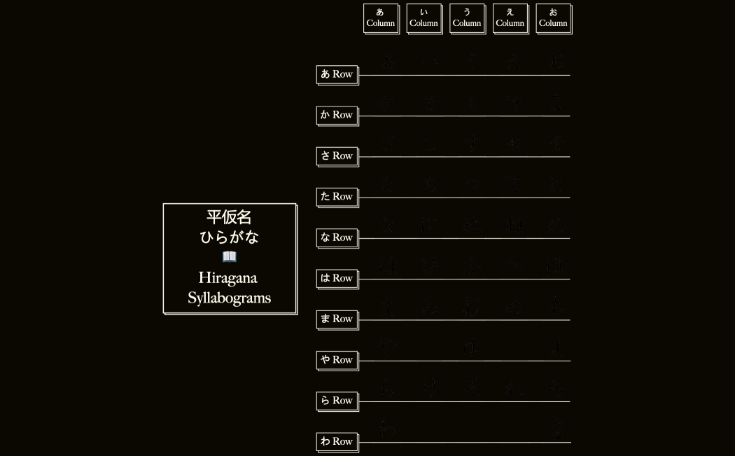平仮名 ひらがな 📖 Hiragana  Syllabograms