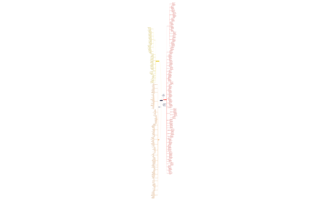 ГК Развитие.xmind