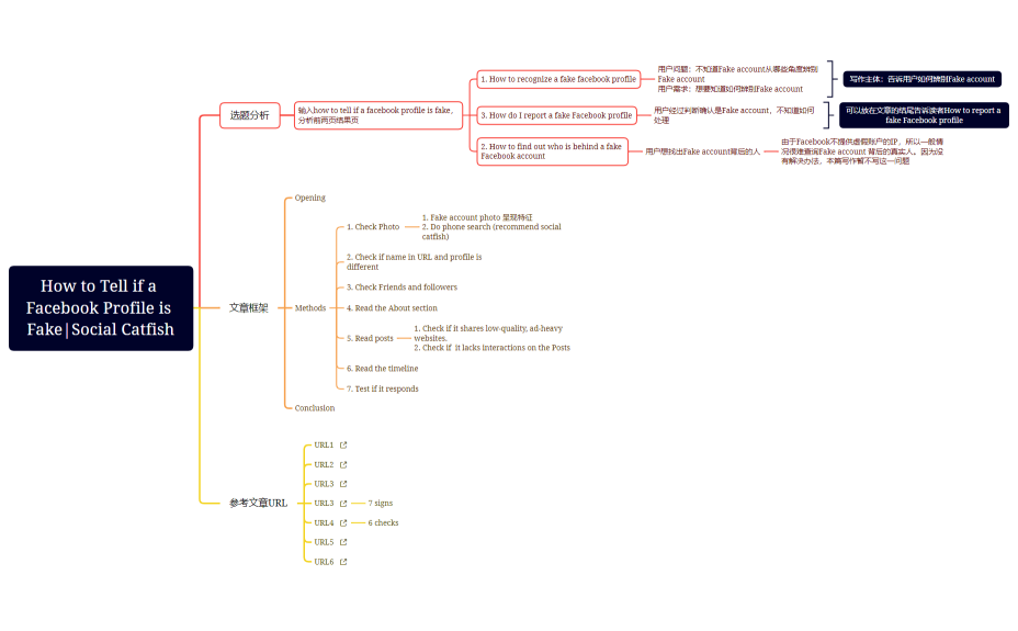 how to tell if a facebook profile is fake