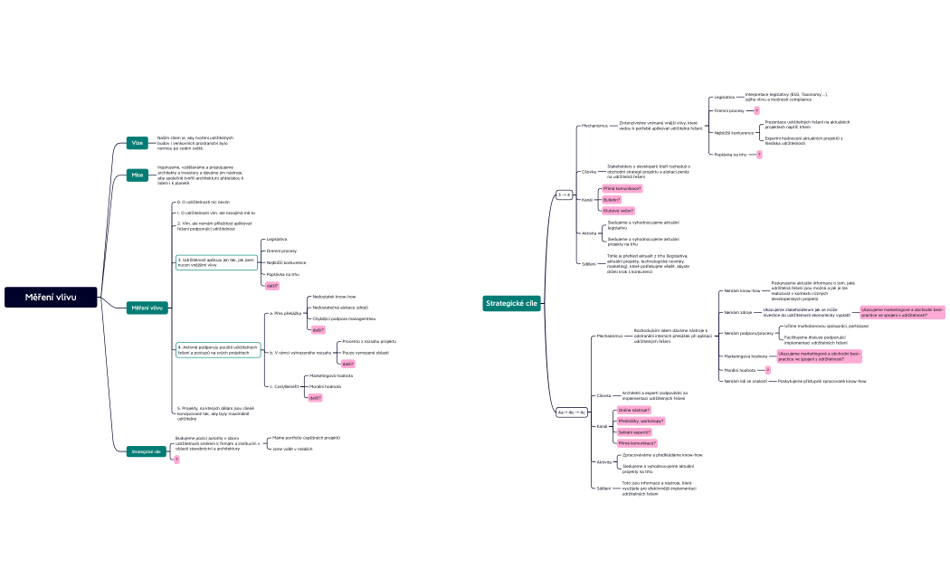 Rethink Architecture Roadmap