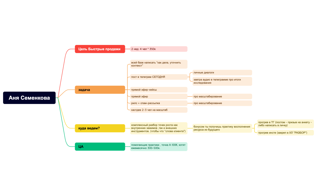 Аня Семенкова