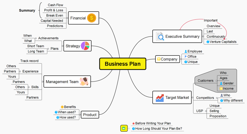 Business Plan