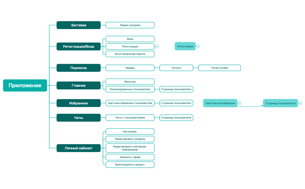 Приложение
