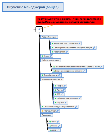 Обучение менеджеров (общее)