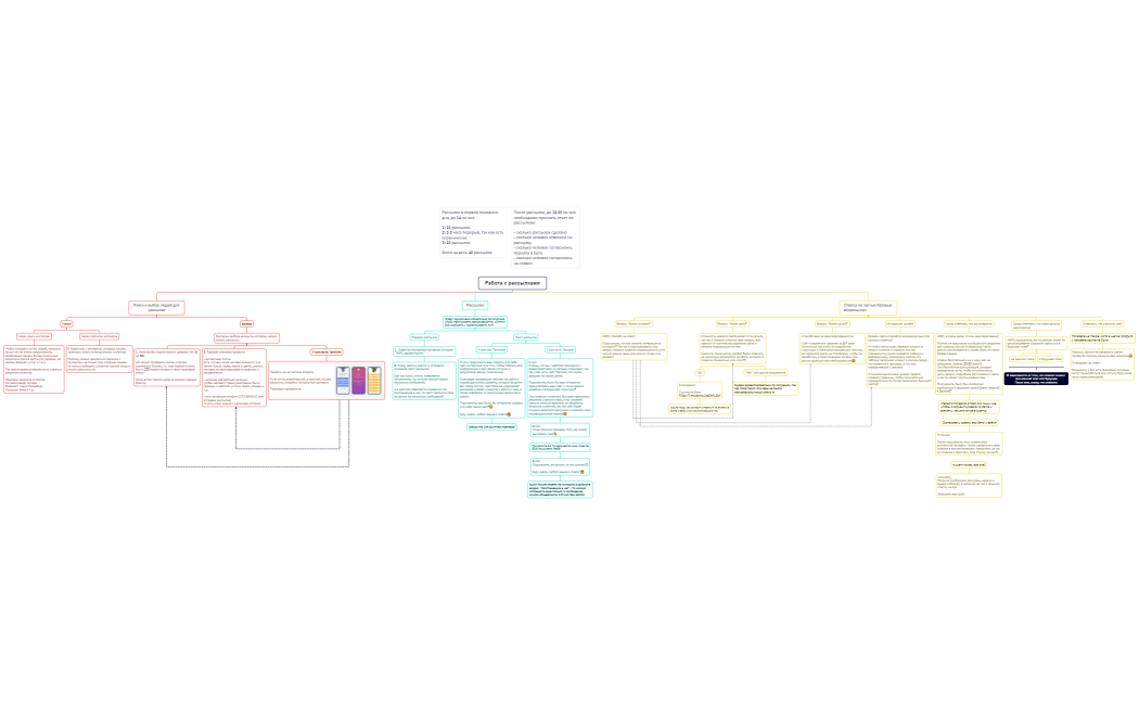 Работа с рассылками