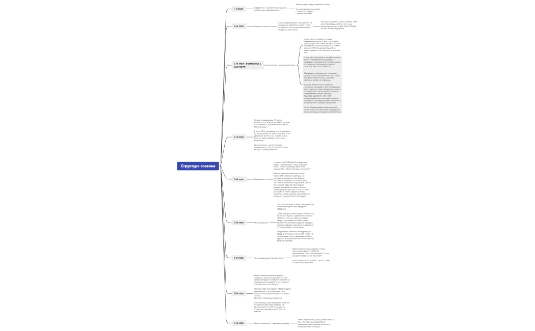 Структура созвона -2