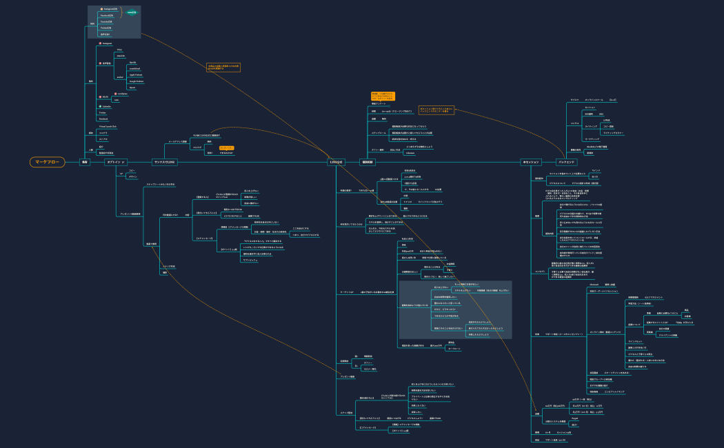 マーケフロー suga