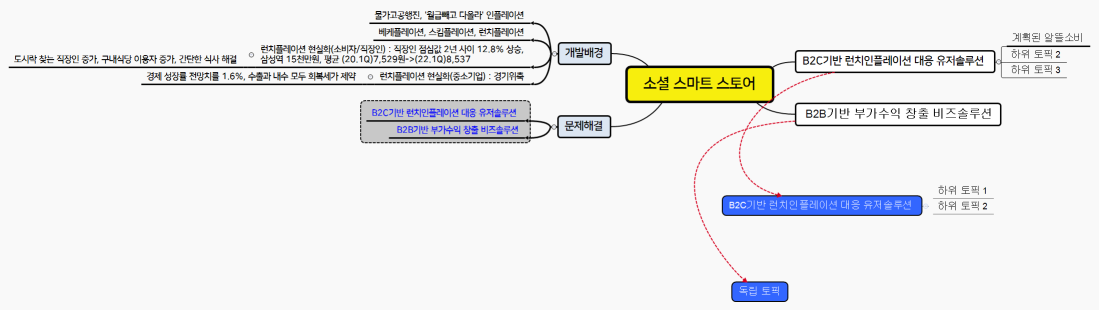소셜 스마트 스토어