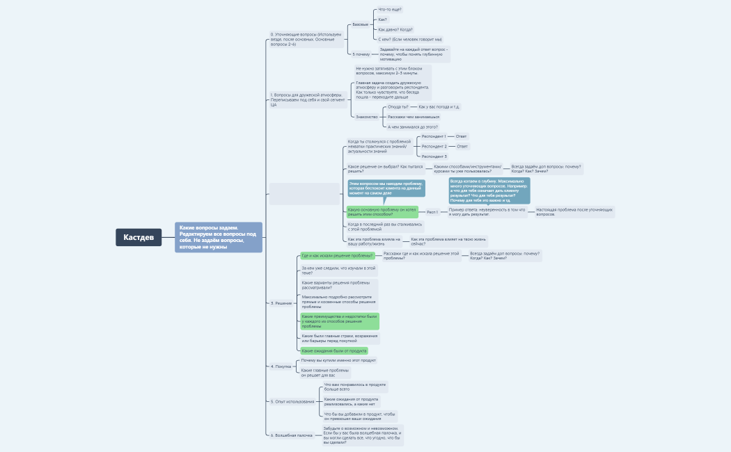 Кастдев Саша-новый 2