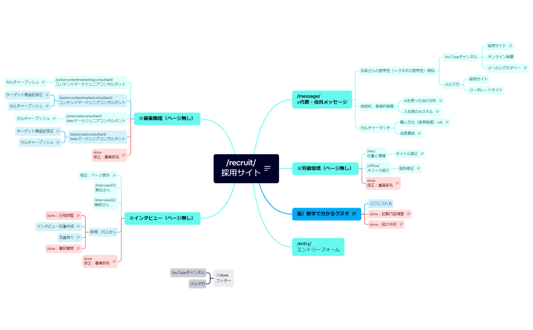 recruit採用サイト