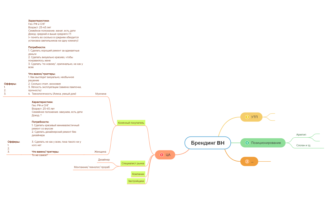 Список покупок в продуктовом магазине