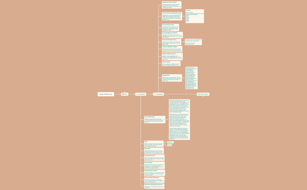 Aziza Familyset - PRODUCT LAUNCHING