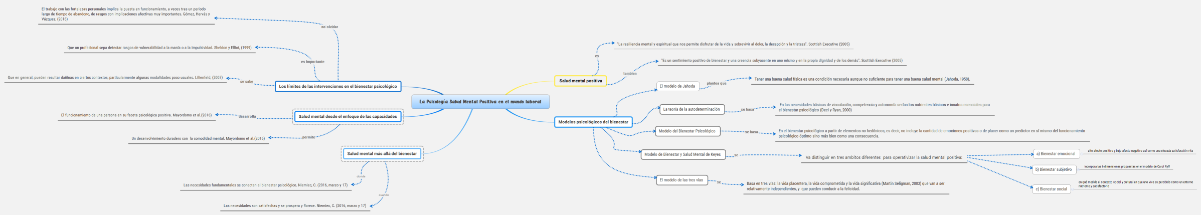 La Psicología Salud Mental Positiva en el mundo laboral