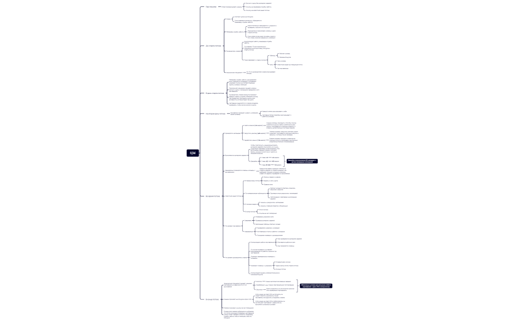 Ментальная карта