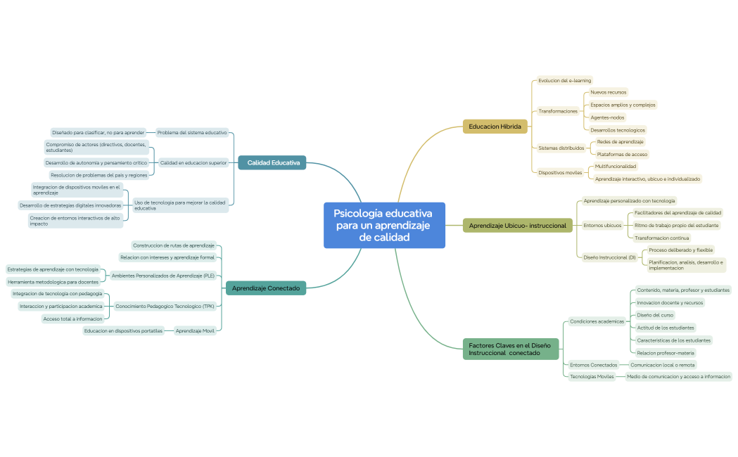 # Educacion de Calidad