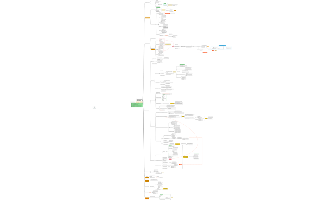 Pengelolaan Limbah Non B3PermenLHK 1921