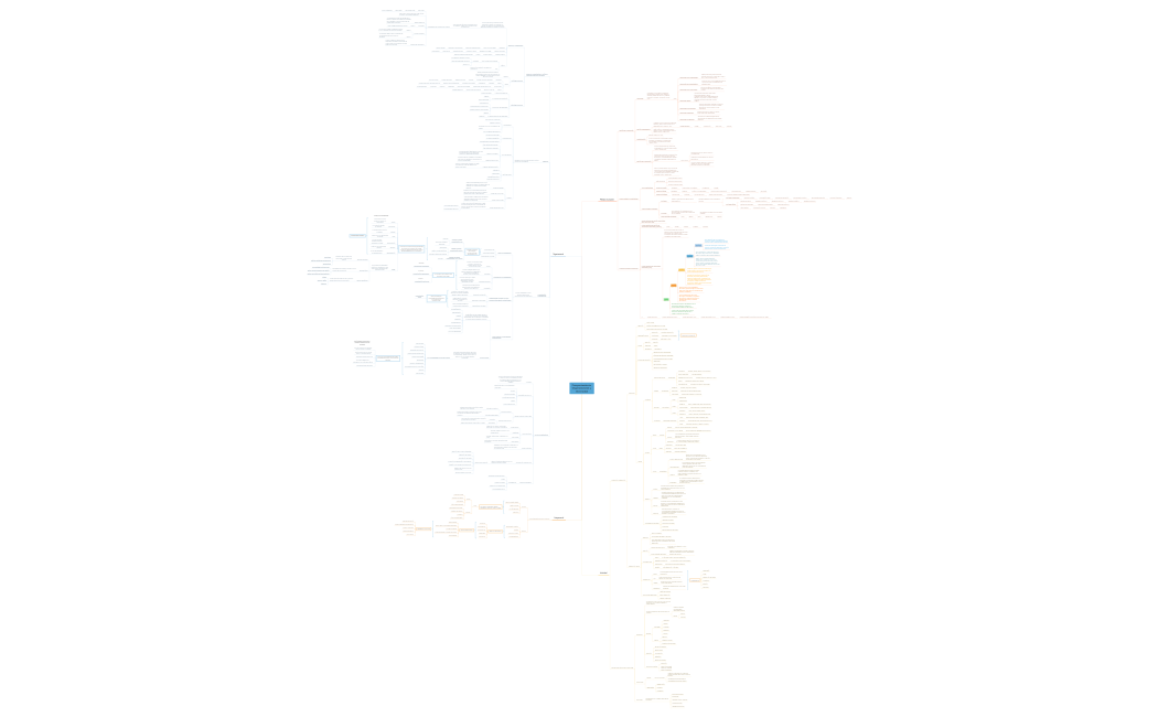 Comportamiento Organizacional y Diversidad (6)