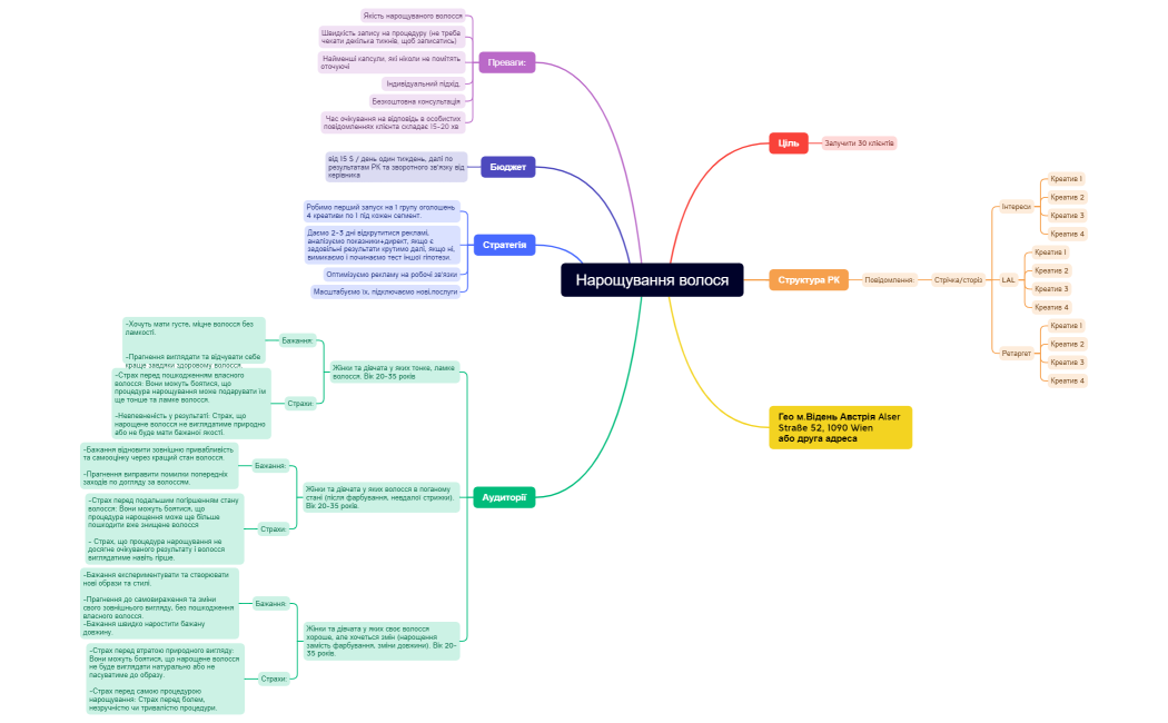 Нарощування волося