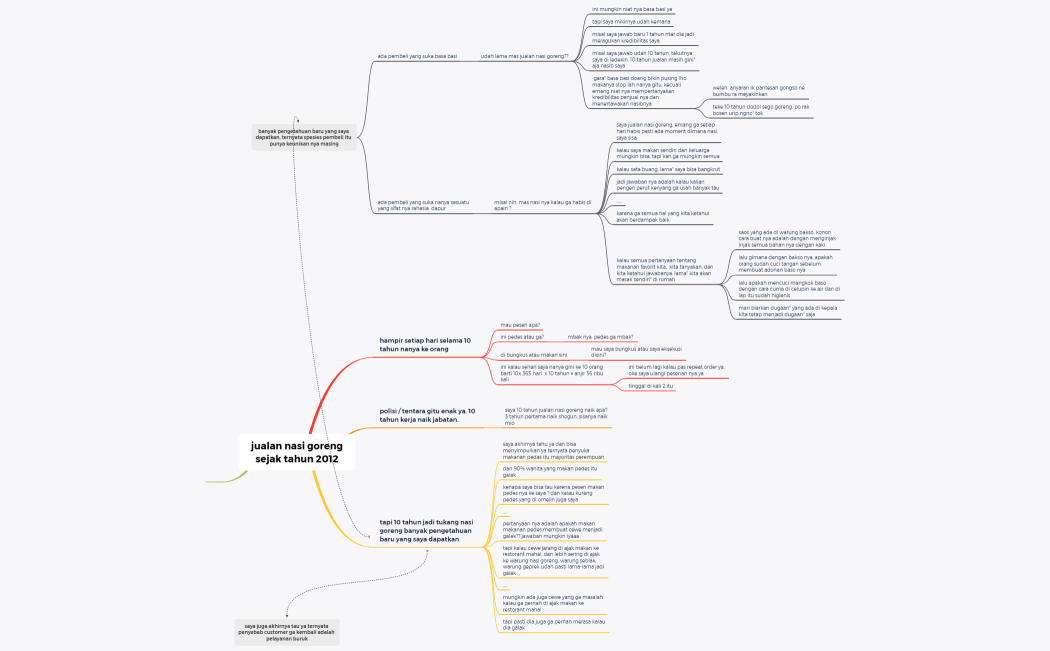 jualan nasi goreng 12 tahun