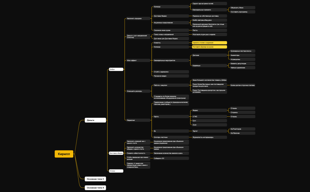 Логическая карта