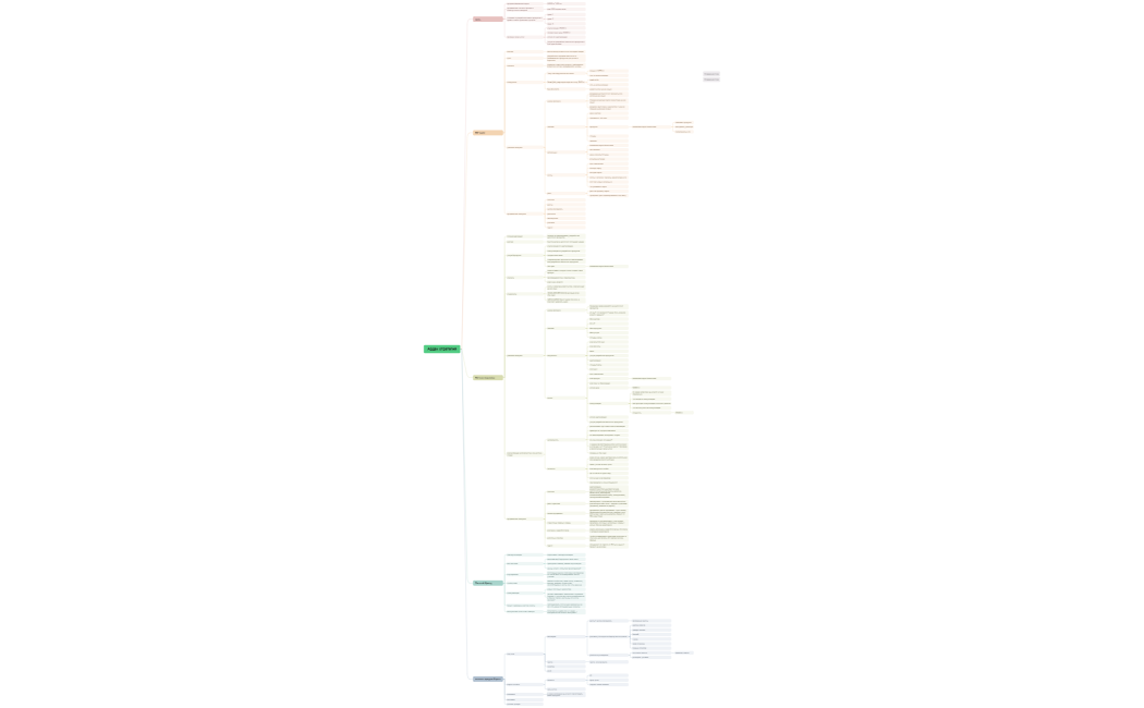 Ардак стратегия