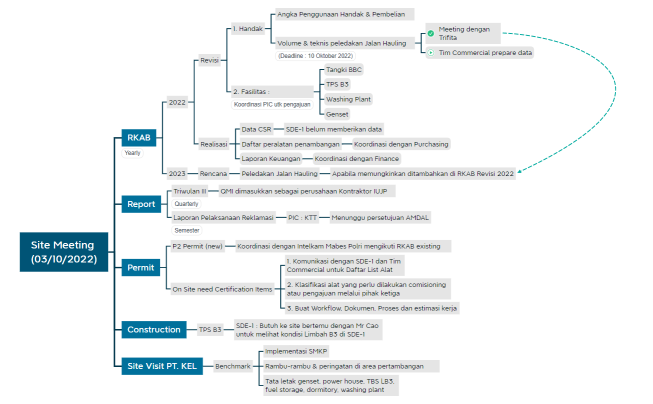 Meeting with Site ( 03-10-2022 ) Rev