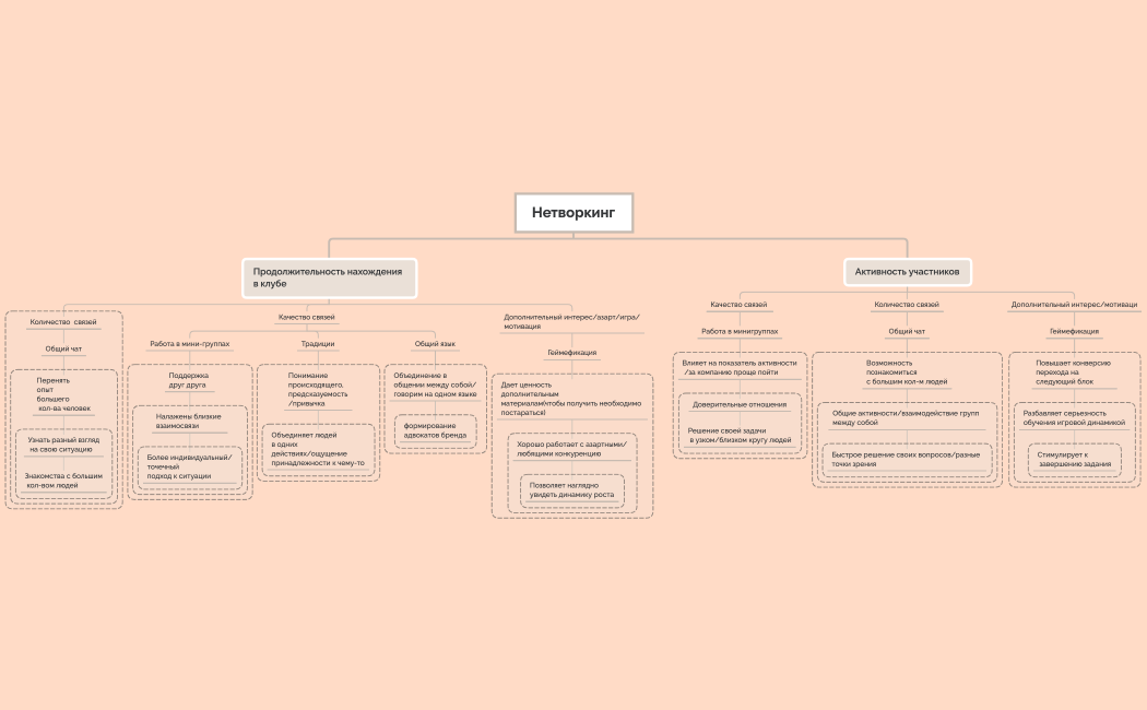 Нетворкинг