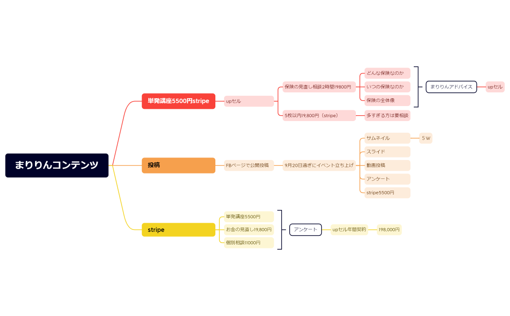 まりりんコンテンツ