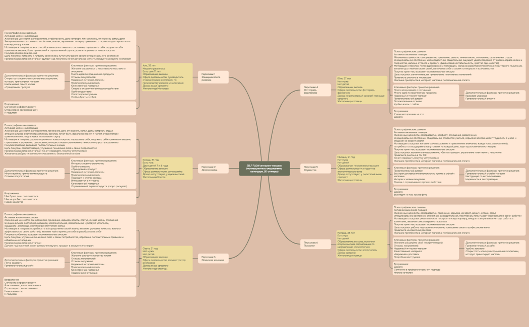 SELF FLOW интернет-магазин (мотивационные ежедневники, календари, 3D стикеры)