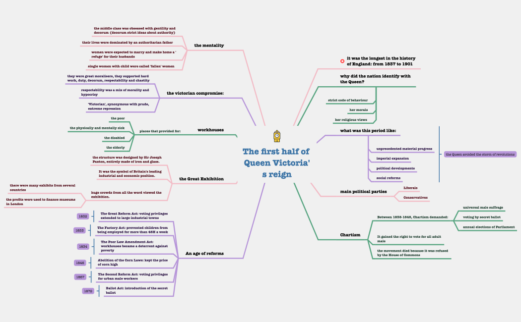 The first half of Queen Victoria's reign