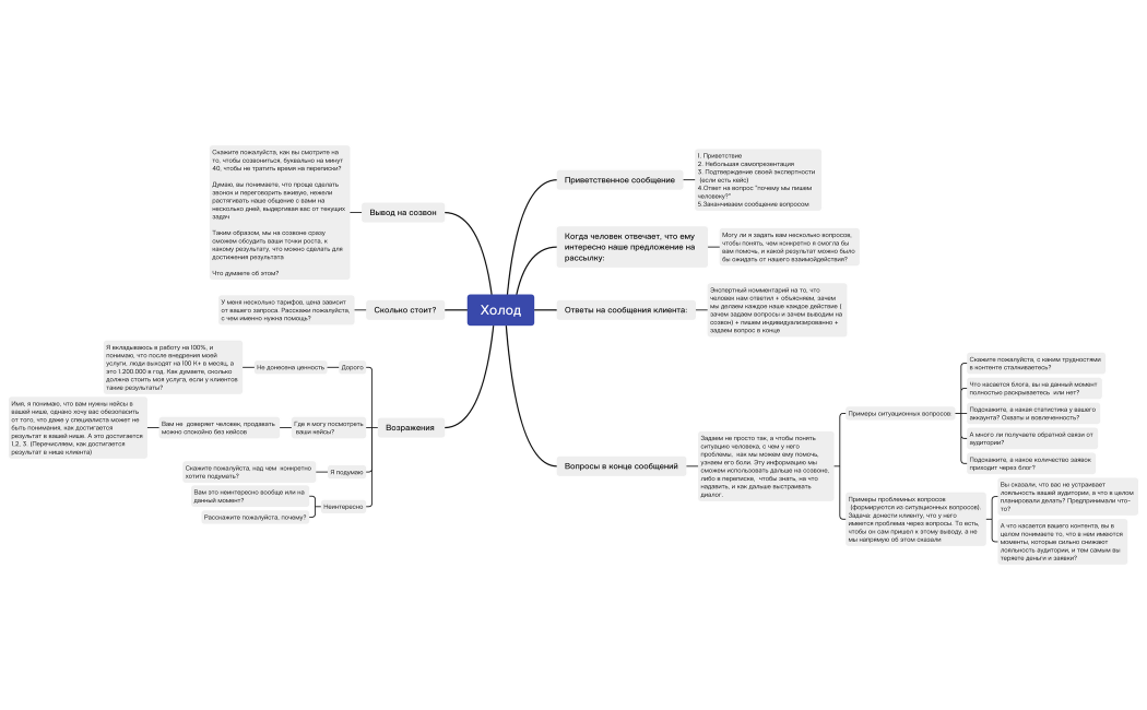 Холод мини-конспект