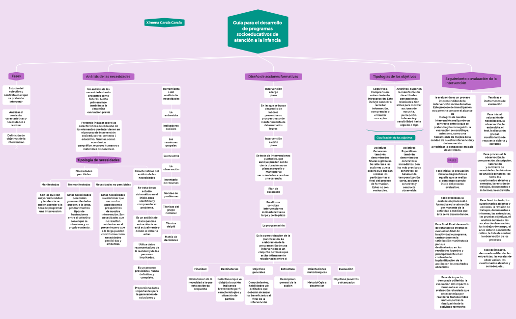 Guía para el desarrollo de programas socioeducativos de atención a la infancia 