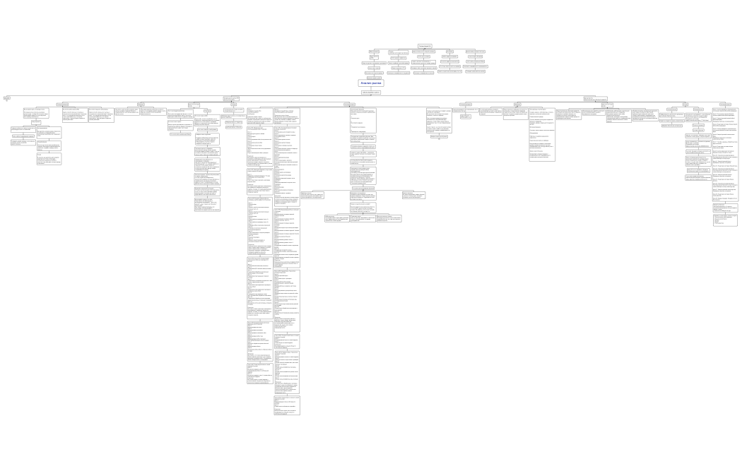 Анализ рынка.Сегментация ЦА xmind